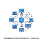 verslo sistemos integravimas